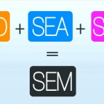 Promotion d’un site: faut-il choisir entre SEA, SEO ou SMO ?